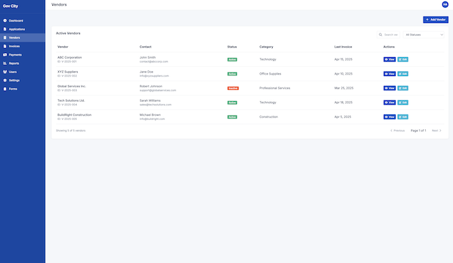 GovUS Dashboard